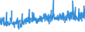 CN 34021300 /Exports /Unit = Prices (Euro/ton) /Partner: Ivory Coast /Reporter: Eur27_2020 /34021300:Non-ionic Organic Surface-active Agents, Whether or not put up for Retail Sale (Excl. Soap)