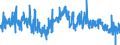 CN 34021900 /Exports /Unit = Prices (Euro/ton) /Partner: United Kingdom /Reporter: Eur27_2020 /34021900:Organic Surface-active Agents, Whether or not put up for Retail Sale (Excl. Anionic, Cationic or Non-ionic Agents and Soap)