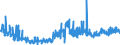 CN 34021900 /Exports /Unit = Prices (Euro/ton) /Partner: Portugal /Reporter: Eur27_2020 /34021900:Organic Surface-active Agents, Whether or not put up for Retail Sale (Excl. Anionic, Cationic or Non-ionic Agents and Soap)