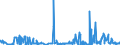 CN 34021900 /Exports /Unit = Prices (Euro/ton) /Partner: Canary /Reporter: Eur27_2020 /34021900:Organic Surface-active Agents, Whether or not put up for Retail Sale (Excl. Anionic, Cationic or Non-ionic Agents and Soap)