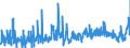 CN 34021900 /Exports /Unit = Prices (Euro/ton) /Partner: Sweden /Reporter: Eur27_2020 /34021900:Organic Surface-active Agents, Whether or not put up for Retail Sale (Excl. Anionic, Cationic or Non-ionic Agents and Soap)