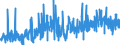 CN 34021900 /Exports /Unit = Prices (Euro/ton) /Partner: Finland /Reporter: Eur27_2020 /34021900:Organic Surface-active Agents, Whether or not put up for Retail Sale (Excl. Anionic, Cationic or Non-ionic Agents and Soap)