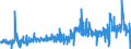 CN 34021900 /Exports /Unit = Prices (Euro/ton) /Partner: Andorra /Reporter: Eur27_2020 /34021900:Organic Surface-active Agents, Whether or not put up for Retail Sale (Excl. Anionic, Cationic or Non-ionic Agents and Soap)