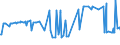 CN 34021900 /Exports /Unit = Prices (Euro/ton) /Partner: San Marino /Reporter: Eur27_2020 /34021900:Organic Surface-active Agents, Whether or not put up for Retail Sale (Excl. Anionic, Cationic or Non-ionic Agents and Soap)