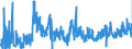 CN 34021900 /Exports /Unit = Prices (Euro/ton) /Partner: Slovakia /Reporter: Eur27_2020 /34021900:Organic Surface-active Agents, Whether or not put up for Retail Sale (Excl. Anionic, Cationic or Non-ionic Agents and Soap)