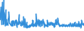 CN 34021900 /Exports /Unit = Prices (Euro/ton) /Partner: Belarus /Reporter: Eur27_2020 /34021900:Organic Surface-active Agents, Whether or not put up for Retail Sale (Excl. Anionic, Cationic or Non-ionic Agents and Soap)