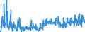 CN 34021900 /Exports /Unit = Prices (Euro/ton) /Partner: Russia /Reporter: Eur27_2020 /34021900:Organic Surface-active Agents, Whether or not put up for Retail Sale (Excl. Anionic, Cationic or Non-ionic Agents and Soap)