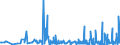 CN 34021900 /Exports /Unit = Prices (Euro/ton) /Partner: Georgia /Reporter: Eur27_2020 /34021900:Organic Surface-active Agents, Whether or not put up for Retail Sale (Excl. Anionic, Cationic or Non-ionic Agents and Soap)