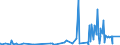 CN 34021900 /Exports /Unit = Prices (Euro/ton) /Partner: Turkmenistan /Reporter: European Union /34021900:Organic Surface-active Agents, Whether or not put up for Retail Sale (Excl. Anionic, Cationic or Non-ionic Agents and Soap)