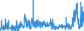 CN 34021900 /Exports /Unit = Prices (Euro/ton) /Partner: Croatia /Reporter: Eur27_2020 /34021900:Organic Surface-active Agents, Whether or not put up for Retail Sale (Excl. Anionic, Cationic or Non-ionic Agents and Soap)