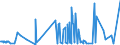 CN 34021900 /Exports /Unit = Prices (Euro/ton) /Partner: Mali /Reporter: Eur27_2020 /34021900:Organic Surface-active Agents, Whether or not put up for Retail Sale (Excl. Anionic, Cationic or Non-ionic Agents and Soap)