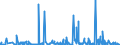 CN 34021900 /Exports /Unit = Prices (Euro/ton) /Partner: Gabon /Reporter: Eur27_2020 /34021900:Organic Surface-active Agents, Whether or not put up for Retail Sale (Excl. Anionic, Cationic or Non-ionic Agents and Soap)