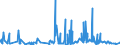 CN 34021900 /Exports /Unit = Prices (Euro/ton) /Partner: Congo /Reporter: Eur27_2020 /34021900:Organic Surface-active Agents, Whether or not put up for Retail Sale (Excl. Anionic, Cationic or Non-ionic Agents and Soap)