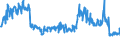 KN 34022020 /Exporte /Einheit = Preise (Euro/Tonne) /Partnerland: Irland /Meldeland: Eur27_2020 /34022020:Zubereitungen, Grenzflächenaktiv, in Aufmachungen für den Einzelverkauf (Ausg. Organische Grenzflächenaktive Zubereitungen in Form von Tafeln, Riegeln, Geformten Stücken Oder Figuren Sowie Organische Grenzflächenaktive Erzeugnisse und Zubereitungen zum Waschen der Haut in Form Einer Flüssigkeit Oder Creme)