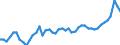 KN 34029010 /Exporte /Einheit = Preise (Euro/Tonne) /Partnerland: Ver.koenigreich /Meldeland: Eur27_2020 /34029010:Zubereitungen, GrenzflÃ¤chenaktiv (Ausg. in Aufmachungen FÃ¼r den Einzelverkauf Sowie Organische GrenzflÃ¤chenaktive Zubereitungen in Form von Tafeln, Riegeln, Geformten StÃ¼cken Oder Figuren und Erzeugnisse und Zubereitungen zum Waschen der Haut in Form Einer FlÃ¼ssigkeit Oder Creme)