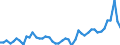 KN 34029010 /Exporte /Einheit = Preise (Euro/Tonne) /Partnerland: Schweden /Meldeland: Eur27_2020 /34029010:Zubereitungen, GrenzflÃ¤chenaktiv (Ausg. in Aufmachungen FÃ¼r den Einzelverkauf Sowie Organische GrenzflÃ¤chenaktive Zubereitungen in Form von Tafeln, Riegeln, Geformten StÃ¼cken Oder Figuren und Erzeugnisse und Zubereitungen zum Waschen der Haut in Form Einer FlÃ¼ssigkeit Oder Creme)