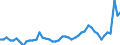 KN 34029010 /Exporte /Einheit = Preise (Euro/Tonne) /Partnerland: Finnland /Meldeland: Eur27_2020 /34029010:Zubereitungen, GrenzflÃ¤chenaktiv (Ausg. in Aufmachungen FÃ¼r den Einzelverkauf Sowie Organische GrenzflÃ¤chenaktive Zubereitungen in Form von Tafeln, Riegeln, Geformten StÃ¼cken Oder Figuren und Erzeugnisse und Zubereitungen zum Waschen der Haut in Form Einer FlÃ¼ssigkeit Oder Creme)