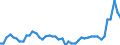 KN 34029010 /Exporte /Einheit = Preise (Euro/Tonne) /Partnerland: Oesterreich /Meldeland: Eur27_2020 /34029010:Zubereitungen, GrenzflÃ¤chenaktiv (Ausg. in Aufmachungen FÃ¼r den Einzelverkauf Sowie Organische GrenzflÃ¤chenaktive Zubereitungen in Form von Tafeln, Riegeln, Geformten StÃ¼cken Oder Figuren und Erzeugnisse und Zubereitungen zum Waschen der Haut in Form Einer FlÃ¼ssigkeit Oder Creme)
