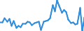 KN 34029010 /Exporte /Einheit = Preise (Euro/Tonne) /Partnerland: Malta /Meldeland: Eur27_2020 /34029010:Zubereitungen, GrenzflÃ¤chenaktiv (Ausg. in Aufmachungen FÃ¼r den Einzelverkauf Sowie Organische GrenzflÃ¤chenaktive Zubereitungen in Form von Tafeln, Riegeln, Geformten StÃ¼cken Oder Figuren und Erzeugnisse und Zubereitungen zum Waschen der Haut in Form Einer FlÃ¼ssigkeit Oder Creme)