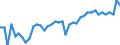KN 34029010 /Exporte /Einheit = Preise (Euro/Tonne) /Partnerland: Estland /Meldeland: Eur27_2020 /34029010:Zubereitungen, GrenzflÃ¤chenaktiv (Ausg. in Aufmachungen FÃ¼r den Einzelverkauf Sowie Organische GrenzflÃ¤chenaktive Zubereitungen in Form von Tafeln, Riegeln, Geformten StÃ¼cken Oder Figuren und Erzeugnisse und Zubereitungen zum Waschen der Haut in Form Einer FlÃ¼ssigkeit Oder Creme)