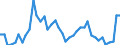 KN 34029010 /Exporte /Einheit = Preise (Euro/Tonne) /Partnerland: Lettland /Meldeland: Eur27_2020 /34029010:Zubereitungen, GrenzflÃ¤chenaktiv (Ausg. in Aufmachungen FÃ¼r den Einzelverkauf Sowie Organische GrenzflÃ¤chenaktive Zubereitungen in Form von Tafeln, Riegeln, Geformten StÃ¼cken Oder Figuren und Erzeugnisse und Zubereitungen zum Waschen der Haut in Form Einer FlÃ¼ssigkeit Oder Creme)