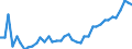 KN 34029010 /Exporte /Einheit = Preise (Euro/Tonne) /Partnerland: Litauen /Meldeland: Eur27_2020 /34029010:Zubereitungen, GrenzflÃ¤chenaktiv (Ausg. in Aufmachungen FÃ¼r den Einzelverkauf Sowie Organische GrenzflÃ¤chenaktive Zubereitungen in Form von Tafeln, Riegeln, Geformten StÃ¼cken Oder Figuren und Erzeugnisse und Zubereitungen zum Waschen der Haut in Form Einer FlÃ¼ssigkeit Oder Creme)