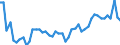 KN 34029010 /Exporte /Einheit = Preise (Euro/Tonne) /Partnerland: Polen /Meldeland: Eur27_2020 /34029010:Zubereitungen, GrenzflÃ¤chenaktiv (Ausg. in Aufmachungen FÃ¼r den Einzelverkauf Sowie Organische GrenzflÃ¤chenaktive Zubereitungen in Form von Tafeln, Riegeln, Geformten StÃ¼cken Oder Figuren und Erzeugnisse und Zubereitungen zum Waschen der Haut in Form Einer FlÃ¼ssigkeit Oder Creme)