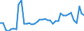 KN 34029010 /Exporte /Einheit = Preise (Euro/Tonne) /Partnerland: Tschechien /Meldeland: Eur27_2020 /34029010:Zubereitungen, GrenzflÃ¤chenaktiv (Ausg. in Aufmachungen FÃ¼r den Einzelverkauf Sowie Organische GrenzflÃ¤chenaktive Zubereitungen in Form von Tafeln, Riegeln, Geformten StÃ¼cken Oder Figuren und Erzeugnisse und Zubereitungen zum Waschen der Haut in Form Einer FlÃ¼ssigkeit Oder Creme)