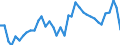 KN 34029010 /Exporte /Einheit = Preise (Euro/Tonne) /Partnerland: Slowakei /Meldeland: Eur27_2020 /34029010:Zubereitungen, GrenzflÃ¤chenaktiv (Ausg. in Aufmachungen FÃ¼r den Einzelverkauf Sowie Organische GrenzflÃ¤chenaktive Zubereitungen in Form von Tafeln, Riegeln, Geformten StÃ¼cken Oder Figuren und Erzeugnisse und Zubereitungen zum Waschen der Haut in Form Einer FlÃ¼ssigkeit Oder Creme)