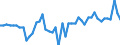 KN 34029010 /Exporte /Einheit = Preise (Euro/Tonne) /Partnerland: Ungarn /Meldeland: Eur27_2020 /34029010:Zubereitungen, GrenzflÃ¤chenaktiv (Ausg. in Aufmachungen FÃ¼r den Einzelverkauf Sowie Organische GrenzflÃ¤chenaktive Zubereitungen in Form von Tafeln, Riegeln, Geformten StÃ¼cken Oder Figuren und Erzeugnisse und Zubereitungen zum Waschen der Haut in Form Einer FlÃ¼ssigkeit Oder Creme)