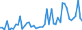 KN 34029010 /Exporte /Einheit = Preise (Euro/Tonne) /Partnerland: Rumaenien /Meldeland: Eur27_2020 /34029010:Zubereitungen, GrenzflÃ¤chenaktiv (Ausg. in Aufmachungen FÃ¼r den Einzelverkauf Sowie Organische GrenzflÃ¤chenaktive Zubereitungen in Form von Tafeln, Riegeln, Geformten StÃ¼cken Oder Figuren und Erzeugnisse und Zubereitungen zum Waschen der Haut in Form Einer FlÃ¼ssigkeit Oder Creme)