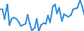 KN 34029010 /Exporte /Einheit = Preise (Euro/Tonne) /Partnerland: Bulgarien /Meldeland: Eur27_2020 /34029010:Zubereitungen, GrenzflÃ¤chenaktiv (Ausg. in Aufmachungen FÃ¼r den Einzelverkauf Sowie Organische GrenzflÃ¤chenaktive Zubereitungen in Form von Tafeln, Riegeln, Geformten StÃ¼cken Oder Figuren und Erzeugnisse und Zubereitungen zum Waschen der Haut in Form Einer FlÃ¼ssigkeit Oder Creme)