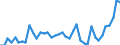 KN 34029010 /Exporte /Einheit = Preise (Euro/Tonne) /Partnerland: Russland /Meldeland: Eur27_2020 /34029010:Zubereitungen, GrenzflÃ¤chenaktiv (Ausg. in Aufmachungen FÃ¼r den Einzelverkauf Sowie Organische GrenzflÃ¤chenaktive Zubereitungen in Form von Tafeln, Riegeln, Geformten StÃ¼cken Oder Figuren und Erzeugnisse und Zubereitungen zum Waschen der Haut in Form Einer FlÃ¼ssigkeit Oder Creme)