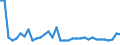 KN 34029010 /Exporte /Einheit = Preise (Euro/Tonne) /Partnerland: Armenien /Meldeland: Eur27_2020 /34029010:Zubereitungen, GrenzflÃ¤chenaktiv (Ausg. in Aufmachungen FÃ¼r den Einzelverkauf Sowie Organische GrenzflÃ¤chenaktive Zubereitungen in Form von Tafeln, Riegeln, Geformten StÃ¼cken Oder Figuren und Erzeugnisse und Zubereitungen zum Waschen der Haut in Form Einer FlÃ¼ssigkeit Oder Creme)