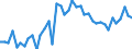 KN 34029010 /Exporte /Einheit = Preise (Euro/Tonne) /Partnerland: Bosn.-herzegowina /Meldeland: Eur27_2020 /34029010:Zubereitungen, GrenzflÃ¤chenaktiv (Ausg. in Aufmachungen FÃ¼r den Einzelverkauf Sowie Organische GrenzflÃ¤chenaktive Zubereitungen in Form von Tafeln, Riegeln, Geformten StÃ¼cken Oder Figuren und Erzeugnisse und Zubereitungen zum Waschen der Haut in Form Einer FlÃ¼ssigkeit Oder Creme)