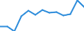 KN 34029010 /Exporte /Einheit = Preise (Euro/Tonne) /Partnerland: Serb.-mont. /Meldeland: Eur15 /34029010:Zubereitungen, GrenzflÃ¤chenaktiv (Ausg. in Aufmachungen FÃ¼r den Einzelverkauf Sowie Organische GrenzflÃ¤chenaktive Zubereitungen in Form von Tafeln, Riegeln, Geformten StÃ¼cken Oder Figuren und Erzeugnisse und Zubereitungen zum Waschen der Haut in Form Einer FlÃ¼ssigkeit Oder Creme)