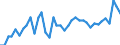 KN 34029010 /Exporte /Einheit = Preise (Euro/Tonne) /Partnerland: Ehem.jug.rep.mazed /Meldeland: Eur27_2020 /34029010:Zubereitungen, GrenzflÃ¤chenaktiv (Ausg. in Aufmachungen FÃ¼r den Einzelverkauf Sowie Organische GrenzflÃ¤chenaktive Zubereitungen in Form von Tafeln, Riegeln, Geformten StÃ¼cken Oder Figuren und Erzeugnisse und Zubereitungen zum Waschen der Haut in Form Einer FlÃ¼ssigkeit Oder Creme)