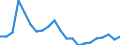 KN 34029010 /Exporte /Einheit = Preise (Euro/Tonne) /Partnerland: Montenegro /Meldeland: Eur27_2020 /34029010:Zubereitungen, GrenzflÃ¤chenaktiv (Ausg. in Aufmachungen FÃ¼r den Einzelverkauf Sowie Organische GrenzflÃ¤chenaktive Zubereitungen in Form von Tafeln, Riegeln, Geformten StÃ¼cken Oder Figuren und Erzeugnisse und Zubereitungen zum Waschen der Haut in Form Einer FlÃ¼ssigkeit Oder Creme)