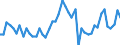 KN 34029010 /Exporte /Einheit = Preise (Euro/Tonne) /Partnerland: Marokko /Meldeland: Eur27_2020 /34029010:Zubereitungen, GrenzflÃ¤chenaktiv (Ausg. in Aufmachungen FÃ¼r den Einzelverkauf Sowie Organische GrenzflÃ¤chenaktive Zubereitungen in Form von Tafeln, Riegeln, Geformten StÃ¼cken Oder Figuren und Erzeugnisse und Zubereitungen zum Waschen der Haut in Form Einer FlÃ¼ssigkeit Oder Creme)