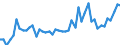 KN 34029010 /Exporte /Einheit = Preise (Euro/Tonne) /Partnerland: Tunesien /Meldeland: Eur27_2020 /34029010:Zubereitungen, GrenzflÃ¤chenaktiv (Ausg. in Aufmachungen FÃ¼r den Einzelverkauf Sowie Organische GrenzflÃ¤chenaktive Zubereitungen in Form von Tafeln, Riegeln, Geformten StÃ¼cken Oder Figuren und Erzeugnisse und Zubereitungen zum Waschen der Haut in Form Einer FlÃ¼ssigkeit Oder Creme)