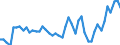 KN 34029010 /Exporte /Einheit = Preise (Euro/Tonne) /Partnerland: Aegypten /Meldeland: Eur27_2020 /34029010:Zubereitungen, GrenzflÃ¤chenaktiv (Ausg. in Aufmachungen FÃ¼r den Einzelverkauf Sowie Organische GrenzflÃ¤chenaktive Zubereitungen in Form von Tafeln, Riegeln, Geformten StÃ¼cken Oder Figuren und Erzeugnisse und Zubereitungen zum Waschen der Haut in Form Einer FlÃ¼ssigkeit Oder Creme)