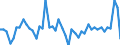 KN 34029010 /Exporte /Einheit = Preise (Euro/Tonne) /Partnerland: Sudan /Meldeland: Eur27_2020 /34029010:Zubereitungen, GrenzflÃ¤chenaktiv (Ausg. in Aufmachungen FÃ¼r den Einzelverkauf Sowie Organische GrenzflÃ¤chenaktive Zubereitungen in Form von Tafeln, Riegeln, Geformten StÃ¼cken Oder Figuren und Erzeugnisse und Zubereitungen zum Waschen der Haut in Form Einer FlÃ¼ssigkeit Oder Creme)
