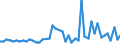 KN 34029010 /Exporte /Einheit = Preise (Euro/Tonne) /Partnerland: Mauretanien /Meldeland: Eur27_2020 /34029010:Zubereitungen, GrenzflÃ¤chenaktiv (Ausg. in Aufmachungen FÃ¼r den Einzelverkauf Sowie Organische GrenzflÃ¤chenaktive Zubereitungen in Form von Tafeln, Riegeln, Geformten StÃ¼cken Oder Figuren und Erzeugnisse und Zubereitungen zum Waschen der Haut in Form Einer FlÃ¼ssigkeit Oder Creme)
