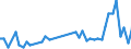 KN 34029010 /Exporte /Einheit = Preise (Euro/Tonne) /Partnerland: Guinea-biss. /Meldeland: Eur27_2020 /34029010:Zubereitungen, GrenzflÃ¤chenaktiv (Ausg. in Aufmachungen FÃ¼r den Einzelverkauf Sowie Organische GrenzflÃ¤chenaktive Zubereitungen in Form von Tafeln, Riegeln, Geformten StÃ¼cken Oder Figuren und Erzeugnisse und Zubereitungen zum Waschen der Haut in Form Einer FlÃ¼ssigkeit Oder Creme)