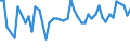 KN 34029010 /Exporte /Einheit = Preise (Euro/Tonne) /Partnerland: Sierra Leone /Meldeland: Eur27_2020 /34029010:Zubereitungen, GrenzflÃ¤chenaktiv (Ausg. in Aufmachungen FÃ¼r den Einzelverkauf Sowie Organische GrenzflÃ¤chenaktive Zubereitungen in Form von Tafeln, Riegeln, Geformten StÃ¼cken Oder Figuren und Erzeugnisse und Zubereitungen zum Waschen der Haut in Form Einer FlÃ¼ssigkeit Oder Creme)