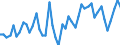 KN 34029010 /Exporte /Einheit = Preise (Euro/Tonne) /Partnerland: Elfenbeink. /Meldeland: Eur27_2020 /34029010:Zubereitungen, GrenzflÃ¤chenaktiv (Ausg. in Aufmachungen FÃ¼r den Einzelverkauf Sowie Organische GrenzflÃ¤chenaktive Zubereitungen in Form von Tafeln, Riegeln, Geformten StÃ¼cken Oder Figuren und Erzeugnisse und Zubereitungen zum Waschen der Haut in Form Einer FlÃ¼ssigkeit Oder Creme)