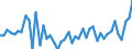 KN 34029010 /Exporte /Einheit = Preise (Euro/Tonne) /Partnerland: Ghana /Meldeland: Eur27_2020 /34029010:Zubereitungen, GrenzflÃ¤chenaktiv (Ausg. in Aufmachungen FÃ¼r den Einzelverkauf Sowie Organische GrenzflÃ¤chenaktive Zubereitungen in Form von Tafeln, Riegeln, Geformten StÃ¼cken Oder Figuren und Erzeugnisse und Zubereitungen zum Waschen der Haut in Form Einer FlÃ¼ssigkeit Oder Creme)