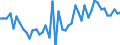 KN 34029010 /Exporte /Einheit = Preise (Euro/Tonne) /Partnerland: Benin /Meldeland: Eur27_2020 /34029010:Zubereitungen, GrenzflÃ¤chenaktiv (Ausg. in Aufmachungen FÃ¼r den Einzelverkauf Sowie Organische GrenzflÃ¤chenaktive Zubereitungen in Form von Tafeln, Riegeln, Geformten StÃ¼cken Oder Figuren und Erzeugnisse und Zubereitungen zum Waschen der Haut in Form Einer FlÃ¼ssigkeit Oder Creme)