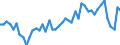 KN 34029010 /Exporte /Einheit = Preise (Euro/Tonne) /Partnerland: Nigeria /Meldeland: Eur27_2020 /34029010:Zubereitungen, GrenzflÃ¤chenaktiv (Ausg. in Aufmachungen FÃ¼r den Einzelverkauf Sowie Organische GrenzflÃ¤chenaktive Zubereitungen in Form von Tafeln, Riegeln, Geformten StÃ¼cken Oder Figuren und Erzeugnisse und Zubereitungen zum Waschen der Haut in Form Einer FlÃ¼ssigkeit Oder Creme)