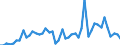 KN 34029010 /Exporte /Einheit = Preise (Euro/Tonne) /Partnerland: Gabun /Meldeland: Eur27_2020 /34029010:Zubereitungen, GrenzflÃ¤chenaktiv (Ausg. in Aufmachungen FÃ¼r den Einzelverkauf Sowie Organische GrenzflÃ¤chenaktive Zubereitungen in Form von Tafeln, Riegeln, Geformten StÃ¼cken Oder Figuren und Erzeugnisse und Zubereitungen zum Waschen der Haut in Form Einer FlÃ¼ssigkeit Oder Creme)